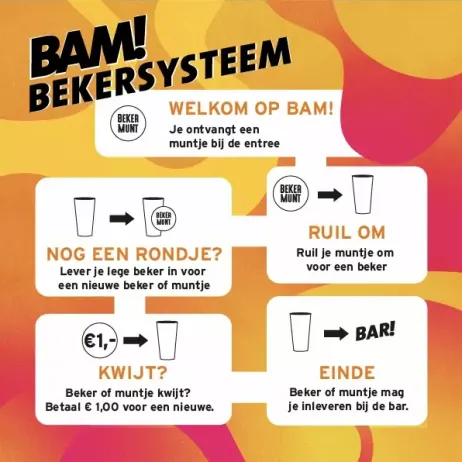 BAM! Festival 2025 - Cash-loos & BAM! Bekersysteem